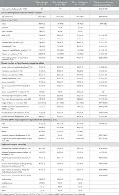 Impact of COVID-19 pandemic on major depressive disorder in acute psychiatric inpatients